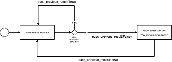 example sequencer logic